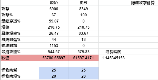 RO仙境傳說：新世代的誕生硬核科普