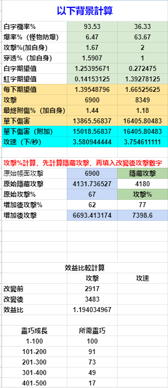 RO仙境傳說：新世代的誕生硬核科普