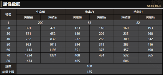 《崩壞：星穹鐵道》符玄最新攻略！基礎養成+陣容配隊+小技巧，還在迷茫？你想要的都在這裡！